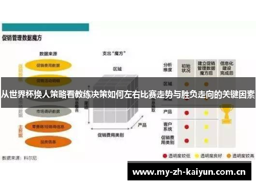 从世界杯换人策略看教练决策如何左右比赛走势与胜负走向的关键因素 从世界杯换人策略看教练决策如何左右比赛走势与胜负走向的关键因素